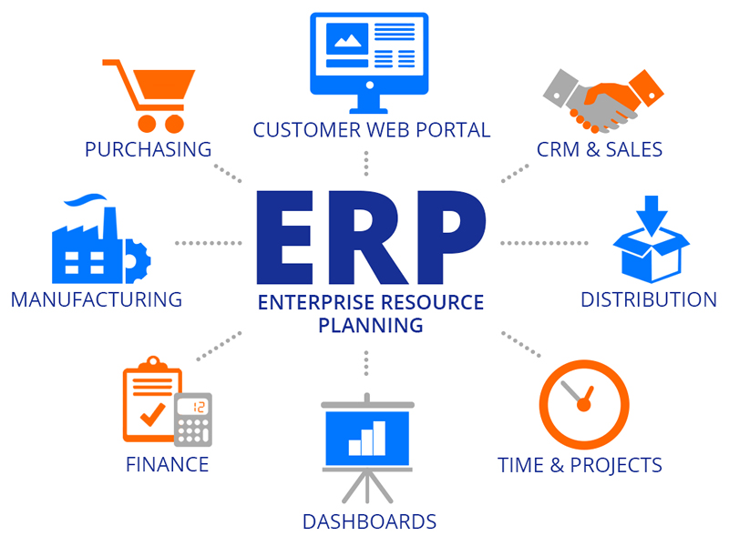 custom-erp_application_software_development_aurangabad_maharashtra_india