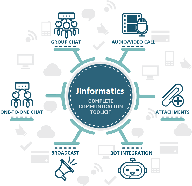 live-chat-integration-in-aurangabad